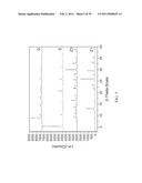 CRYSTALLIZATION METHOD AND BIOAVAILABILITY diagram and image