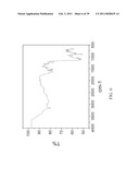 CRYSTALLIZATION METHOD AND BIOAVAILABILITY diagram and image