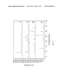 CRYSTALLIZATION METHOD AND BIOAVAILABILITY diagram and image