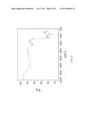 CRYSTALLIZATION METHOD AND BIOAVAILABILITY diagram and image