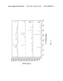 CRYSTALLIZATION METHOD AND BIOAVAILABILITY diagram and image