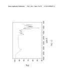 CRYSTALLIZATION METHOD AND BIOAVAILABILITY diagram and image