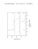 CRYSTALLIZATION METHOD AND BIOAVAILABILITY diagram and image