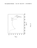 CRYSTALLIZATION METHOD AND BIOAVAILABILITY diagram and image