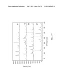 CRYSTALLIZATION METHOD AND BIOAVAILABILITY diagram and image