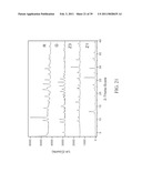 CRYSTALLIZATION METHOD AND BIOAVAILABILITY diagram and image