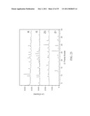 CRYSTALLIZATION METHOD AND BIOAVAILABILITY diagram and image