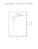 CRYSTALLIZATION METHOD AND BIOAVAILABILITY diagram and image