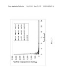 CRYSTALLIZATION METHOD AND BIOAVAILABILITY diagram and image