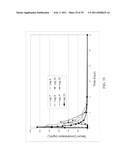 CRYSTALLIZATION METHOD AND BIOAVAILABILITY diagram and image