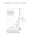 CRYSTALLIZATION METHOD AND BIOAVAILABILITY diagram and image