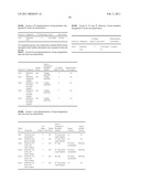 CRYSTALLIZATION METHOD AND BIOAVAILABILITY diagram and image