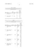 CRYSTALLIZATION METHOD AND BIOAVAILABILITY diagram and image