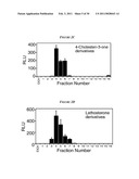 LIGANDS FOR NEMATODE NUCLEAR RECEPTORS AND USES THEREOF diagram and image