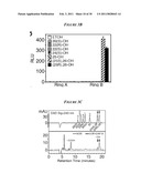 LIGANDS FOR NEMATODE NUCLEAR RECEPTORS AND USES THEREOF diagram and image