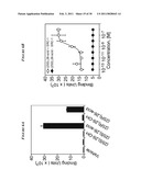 LIGANDS FOR NEMATODE NUCLEAR RECEPTORS AND USES THEREOF diagram and image