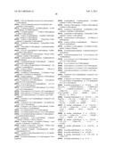 ARYLPROPIONAMIDE, ARYLACRYLAMIDE, ARYLPROPYNAMIDE, OR ARYLMETHYLUREA ANALOGS AS FACTOR XIA INHIBITORS diagram and image