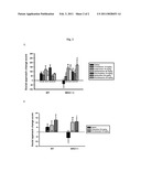 Treating Negative Symptoms of Schizophrenia Associated with Defective Neuregulin 1 diagram and image