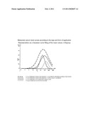 PHARMACEUTICAL PREPARATION COMPRISING PERMETHYLATED CYCLODEXTRIN diagram and image