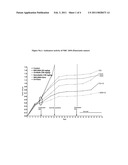 METHODS OF TREATING DRUG RESISTANT AND OTHER TUMORS BY ADMINISTERING 6,7-DIALKOXY QUINAZOLINE DERIVATIVES diagram and image