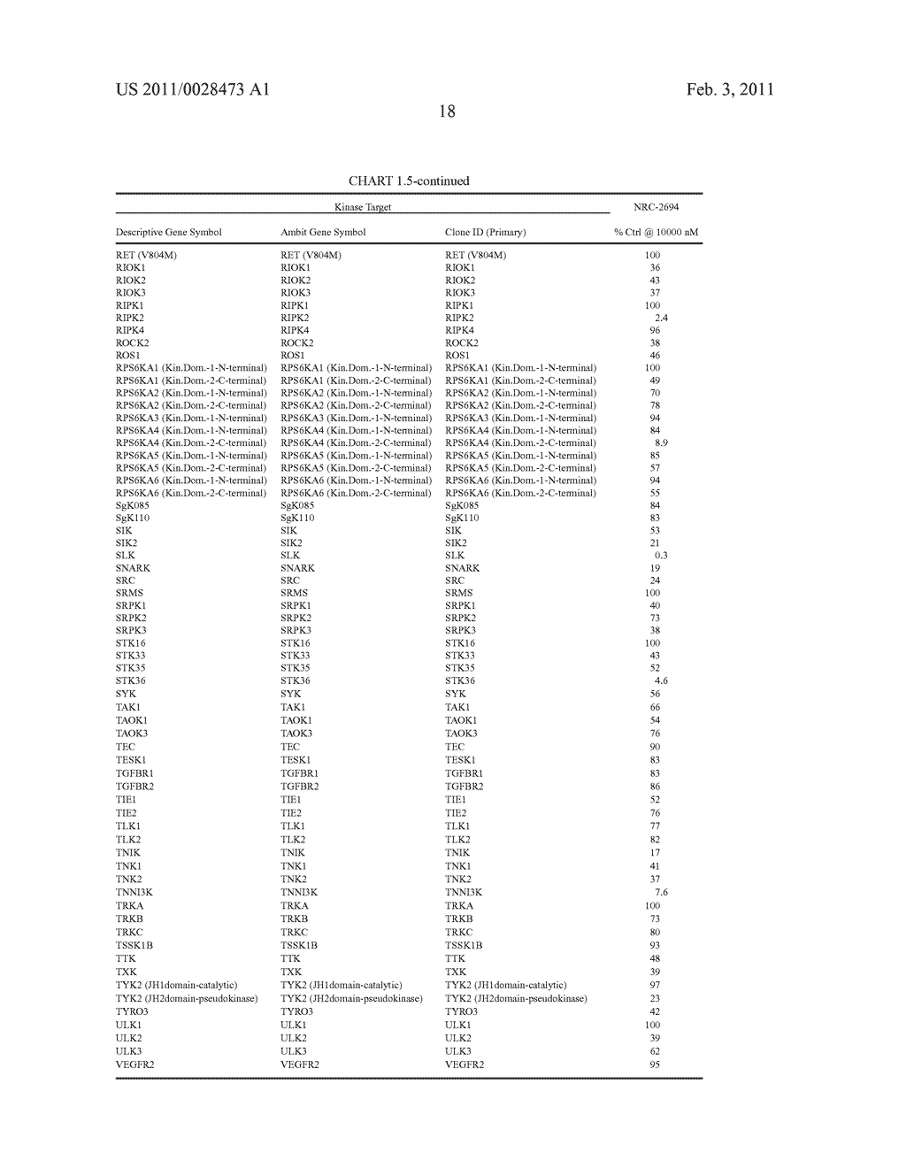 METHODS OF TREATING DRUG RESISTANT AND OTHER TUMORS BY ADMINISTERING 6,7-DIALKOXY QUINAZOLINE DERIVATIVES - diagram, schematic, and image 23