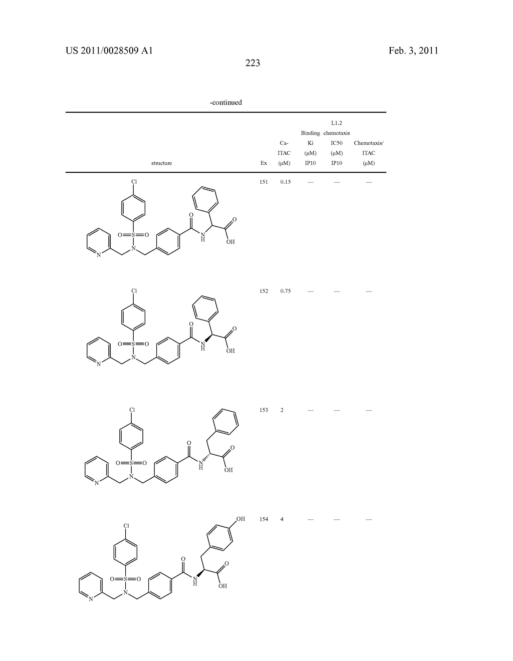 Sulfonamides - diagram, schematic, and image 224