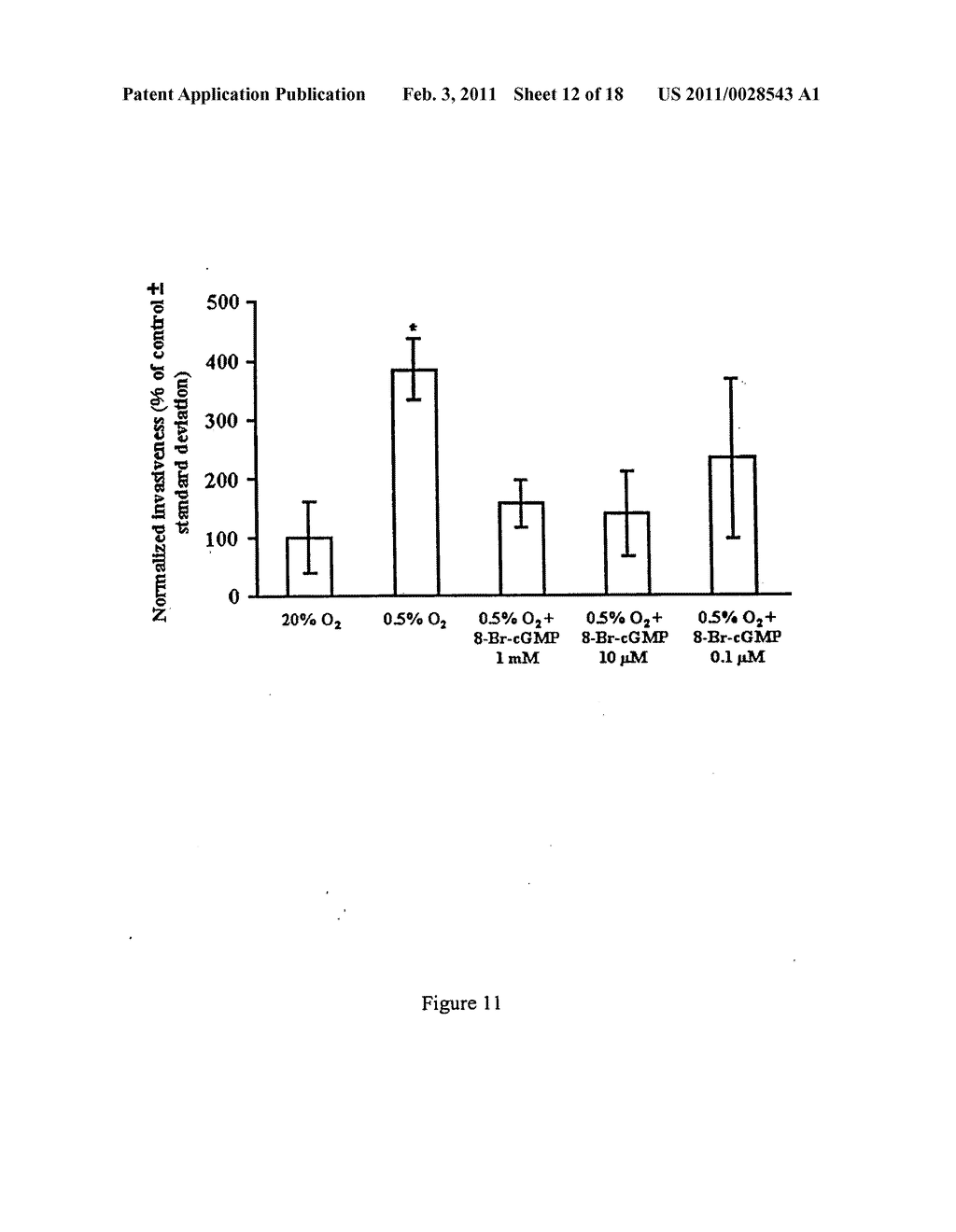 Formulations and methods of using nitric oxide mimetics in cancer treatment - diagram, schematic, and image 13