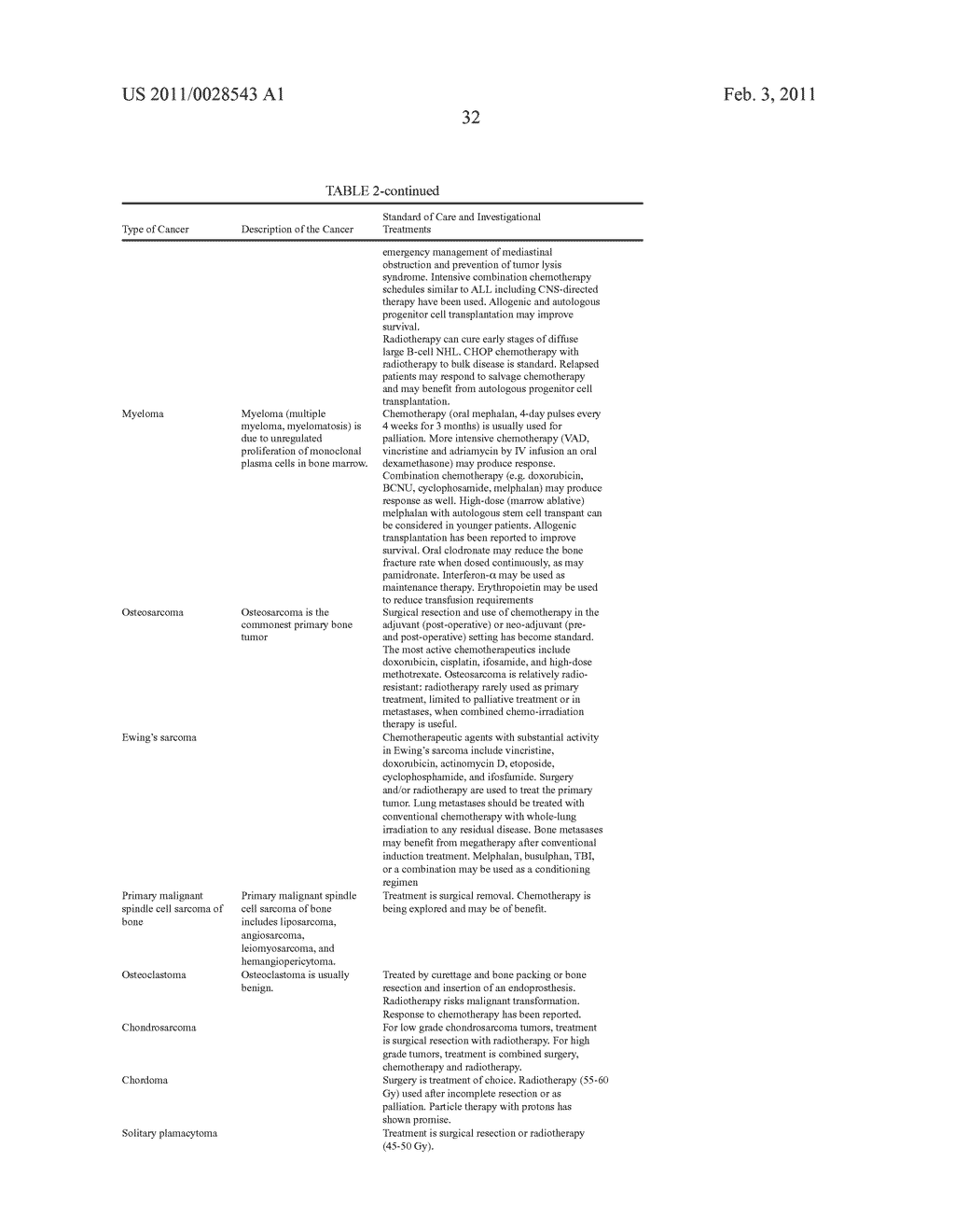 Formulations and methods of using nitric oxide mimetics in cancer treatment - diagram, schematic, and image 51