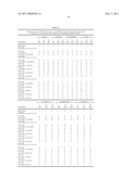 COMPOSITIONS AND PRODUCTS CONTAINING CYCLOALIPHATIC DIOL ANTIMICROBIAL AGENTS AND METHODS OF USING THE COMPOSITIONS AND PRODUCTS diagram and image