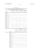 COMPOSITIONS AND PRODUCTS CONTAINING CYCLOALIPHATIC DIOL ANTIMICROBIAL AGENTS AND METHODS OF USING THE COMPOSITIONS AND PRODUCTS diagram and image