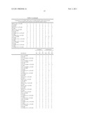 COMPOSITIONS AND PRODUCTS CONTAINING CYCLOALIPHATIC DIOL ANTIMICROBIAL AGENTS AND METHODS OF USING THE COMPOSITIONS AND PRODUCTS diagram and image