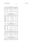 COMPOSITIONS AND PRODUCTS CONTAINING CYCLOALIPHATIC DIOL ANTIMICROBIAL AGENTS AND METHODS OF USING THE COMPOSITIONS AND PRODUCTS diagram and image