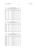 COMPOSITIONS AND PRODUCTS CONTAINING CYCLOALIPHATIC DIOL ANTIMICROBIAL AGENTS AND METHODS OF USING THE COMPOSITIONS AND PRODUCTS diagram and image