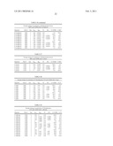 COMPOSITIONS AND PRODUCTS CONTAINING CYCLOALIPHATIC DIOL ANTIMICROBIAL AGENTS AND METHODS OF USING THE COMPOSITIONS AND PRODUCTS diagram and image