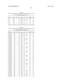 COMPOSITIONS AND PRODUCTS CONTAINING CYCLOALIPHATIC DIOL ANTIMICROBIAL AGENTS AND METHODS OF USING THE COMPOSITIONS AND PRODUCTS diagram and image