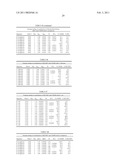 COMPOSITIONS AND PRODUCTS CONTAINING CYCLOALIPHATIC DIOL ANTIMICROBIAL AGENTS AND METHODS OF USING THE COMPOSITIONS AND PRODUCTS diagram and image