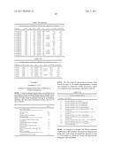 COMPOSITIONS AND PRODUCTS CONTAINING CYCLOALIPHATIC DIOL ANTIMICROBIAL AGENTS AND METHODS OF USING THE COMPOSITIONS AND PRODUCTS diagram and image