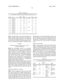 COMPOSITIONS AND PRODUCTS CONTAINING CYCLOALIPHATIC DIOL ANTIMICROBIAL AGENTS AND METHODS OF USING THE COMPOSITIONS AND PRODUCTS diagram and image