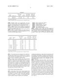 Catalysts diagram and image