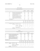 CURABLE COMPOSITION, COLOR FILTER AND PROCESS FOR PRODUCTION THEREOF, AND SOLID-STATE IMAGING DEVICE diagram and image