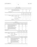 CURABLE COMPOSITION, COLOR FILTER AND PROCESS FOR PRODUCTION THEREOF, AND SOLID-STATE IMAGING DEVICE diagram and image