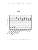 PEG-COATED CORE-SHELL SILICA NANOPARTICLES AND METHODS OF MANUFACTURE AND USE diagram and image