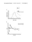 PEG-COATED CORE-SHELL SILICA NANOPARTICLES AND METHODS OF MANUFACTURE AND USE diagram and image