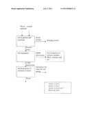 UTILIZATION OF A WOOD HYDROLYSATE diagram and image