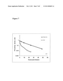 BLOOD COAGULATION PROTEIN CONJUGATES diagram and image