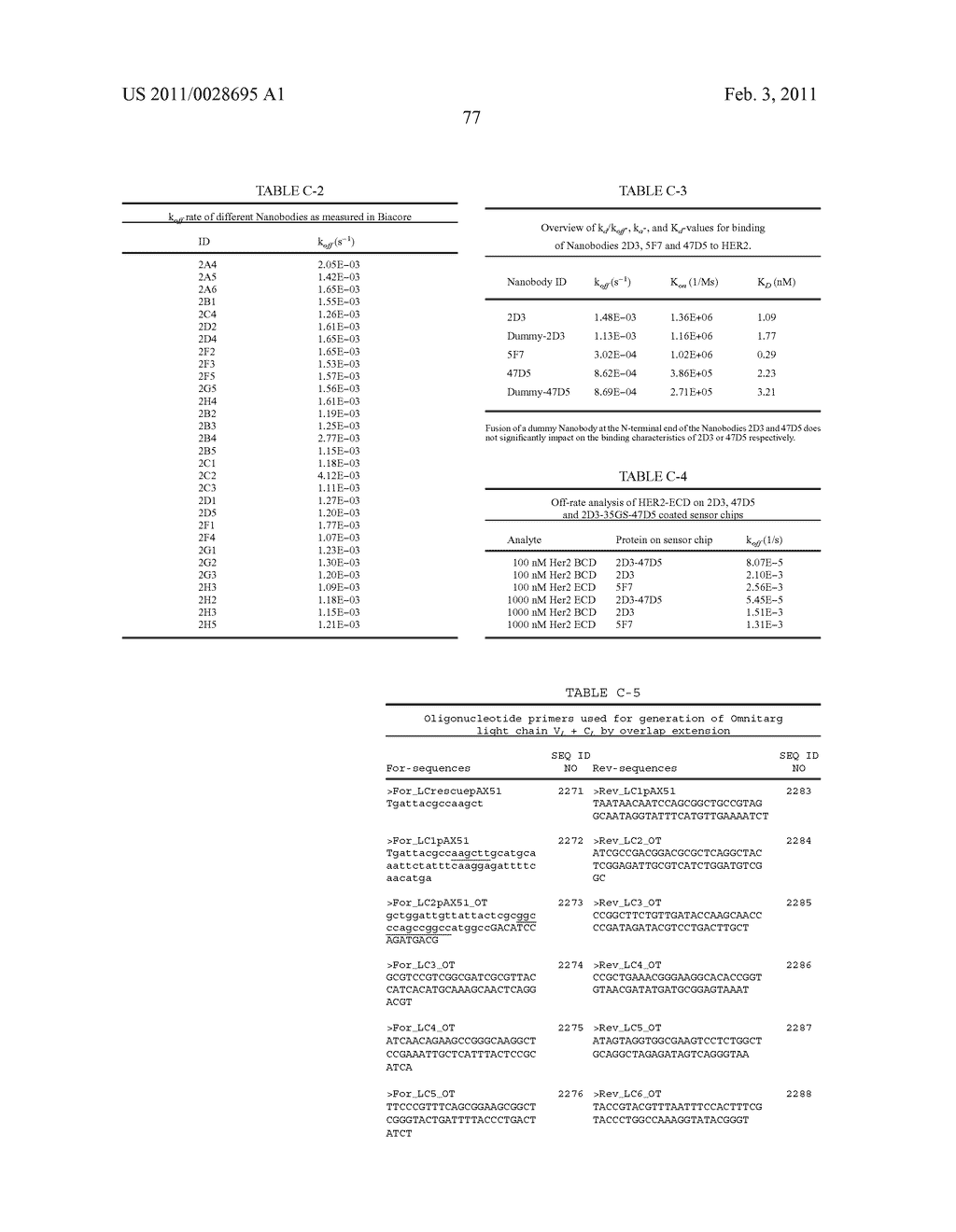 METHOD FOR OBTAINING POLYPEPTIDE CONSTRUCTS COMPRISING TWO OR MORE SINGLE DOMAIN ANTIBODIES - diagram, schematic, and image 123
