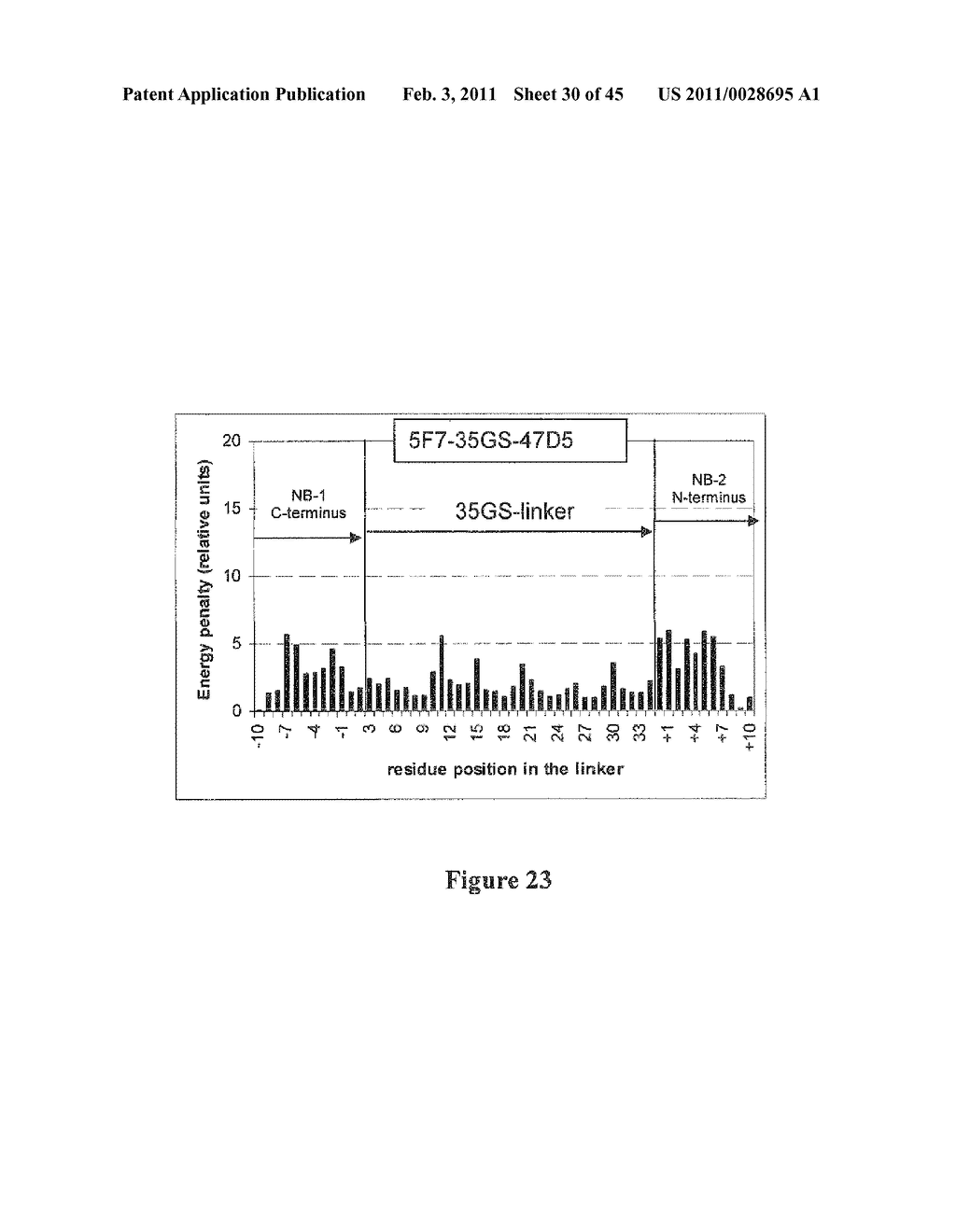 METHOD FOR OBTAINING POLYPEPTIDE CONSTRUCTS COMPRISING TWO OR MORE SINGLE DOMAIN ANTIBODIES - diagram, schematic, and image 31