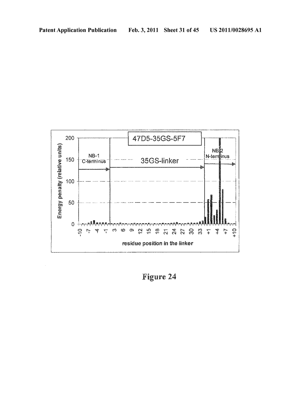 METHOD FOR OBTAINING POLYPEPTIDE CONSTRUCTS COMPRISING TWO OR MORE SINGLE DOMAIN ANTIBODIES - diagram, schematic, and image 32