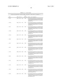 METHOD FOR OBTAINING POLYPEPTIDE CONSTRUCTS COMPRISING TWO OR MORE SINGLE DOMAIN ANTIBODIES diagram and image