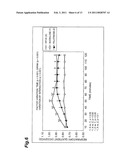 KETONE ACCUMULATION INHIBITOR diagram and image